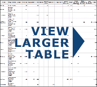 View the Direct Clinical Services/Model Services data